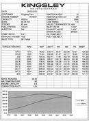 4600cc High Torque V8, Uprated EFi (14CUX) Turn-Key Engine